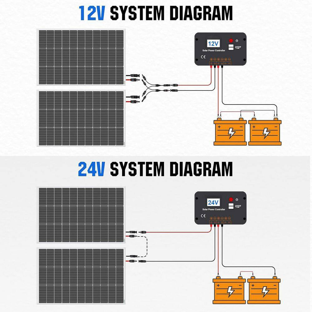 200W 12V/24V Solar Panel Kit with Monocrystalline Panels and 30A Charge Controller